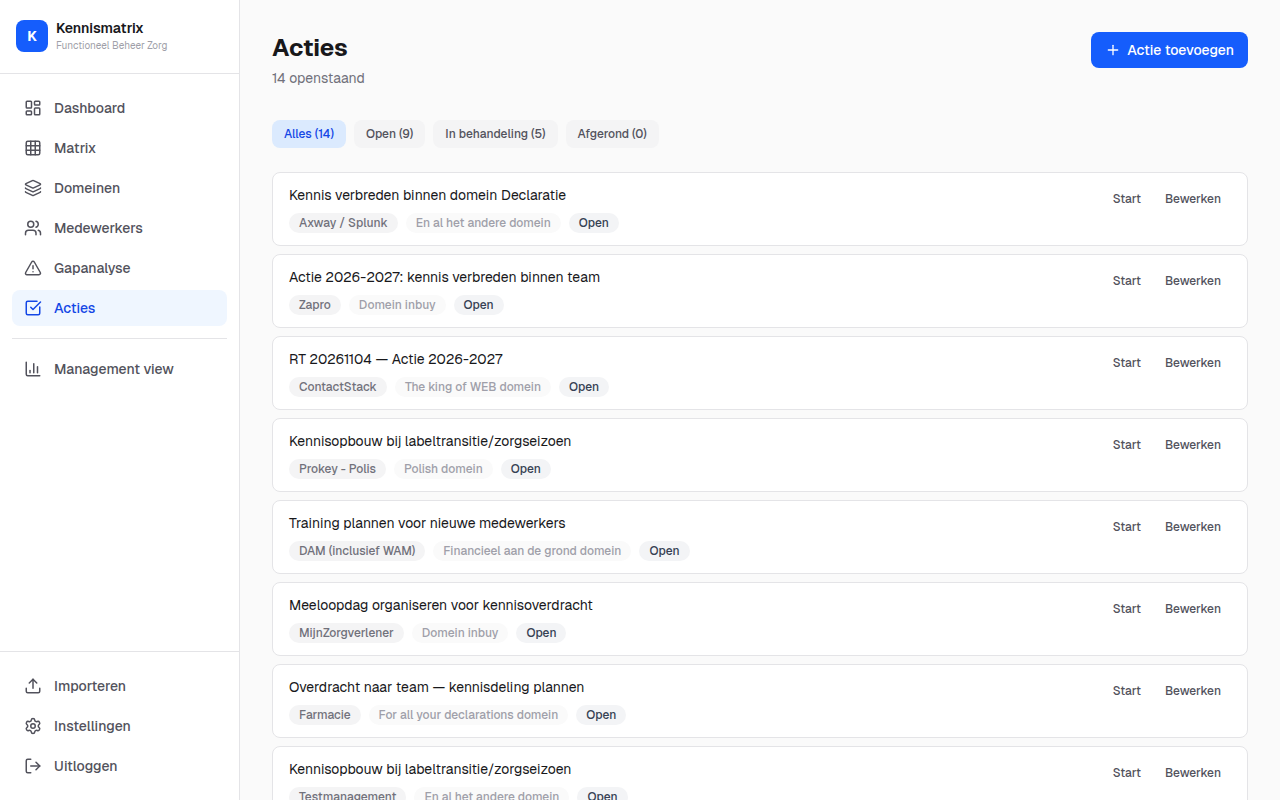 Screenshot bij Slimme Actieregistratie — Van Probleem naar Oplossing