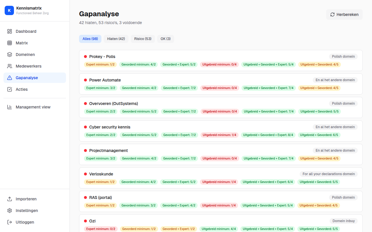 Screenshot bij AI-Gedreven Gap-Detectie — Risico's Voorspellen Voor Ze Ontstaan