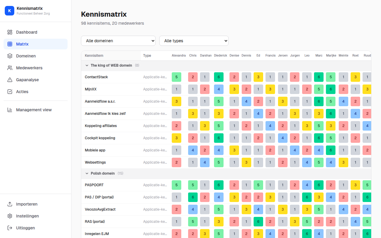 Screenshot bij Intelligente Kennismatrix — Het Hart van het Systeem