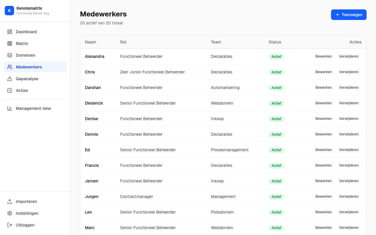 Screenshot bij Personeelsoverzicht — Van Individu naar Team-Inzicht